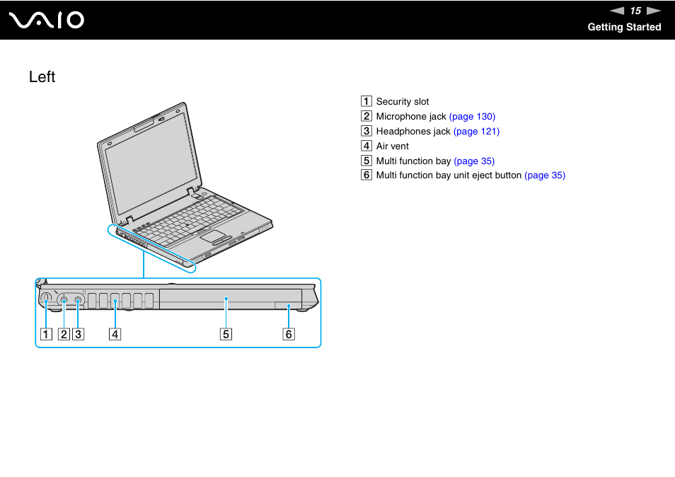 Left | Sony VGN-AX570G User Manual | Page 15 / 237