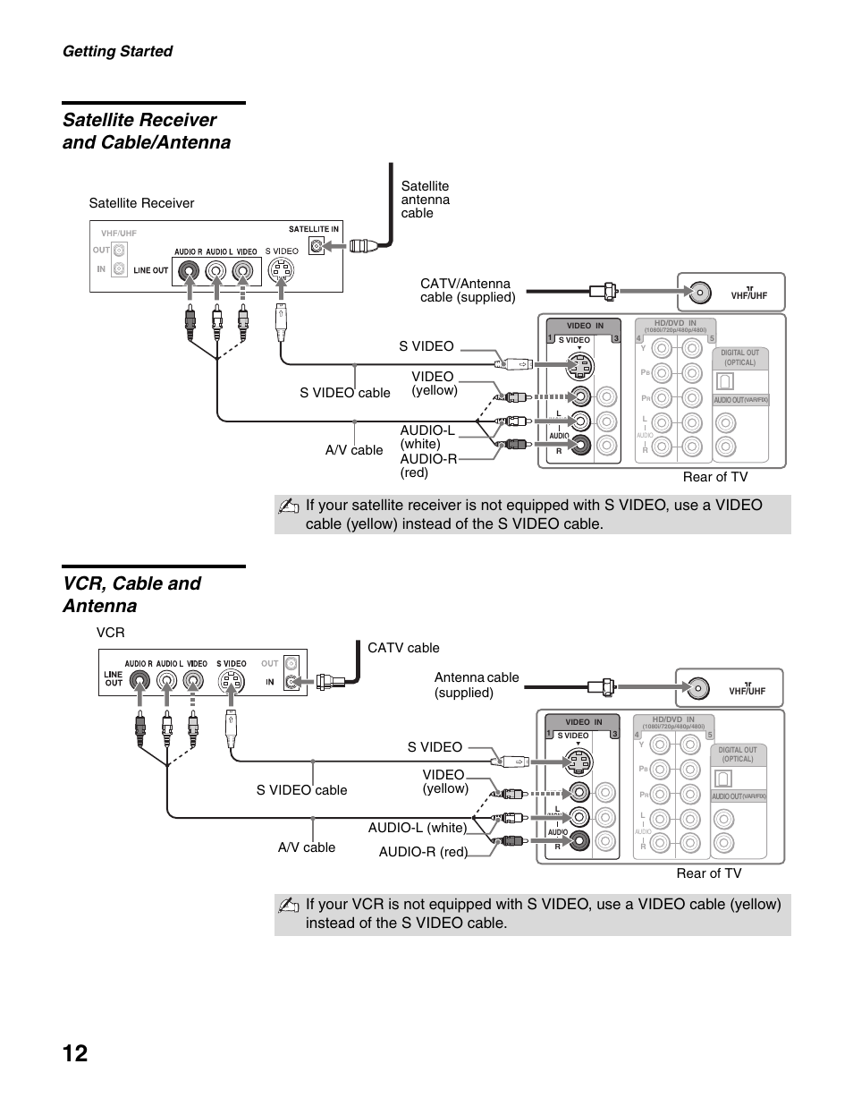 Satellite receiver and cable/antenna, Vcr, cable and antenna, Getting started | Sony KDL-46V25L1 User Manual | Page 12 / 48