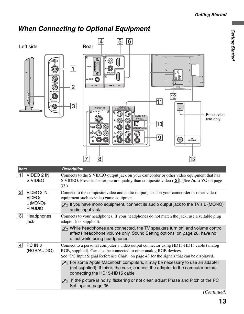 When connecting to optional equipment, Left side rear, Continued) | Getting started | Sony KDL-46V25L1 User Manual | Page 13 / 48