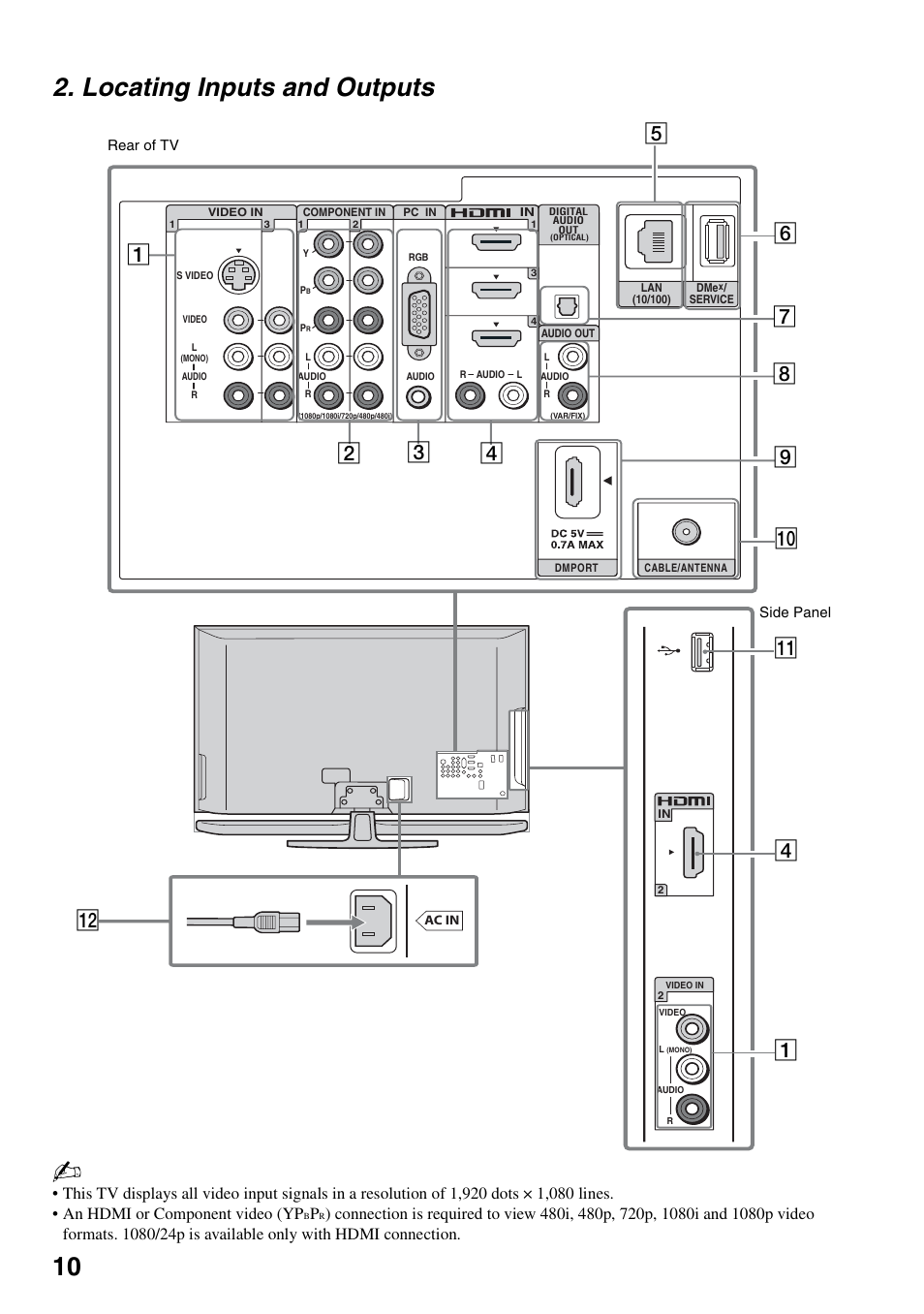 Locating inputs and outputs, 10 2. locating inputs and outputs, 0qa 1 qs | Sony KDL-46XBR6 User Manual | Page 10 / 60