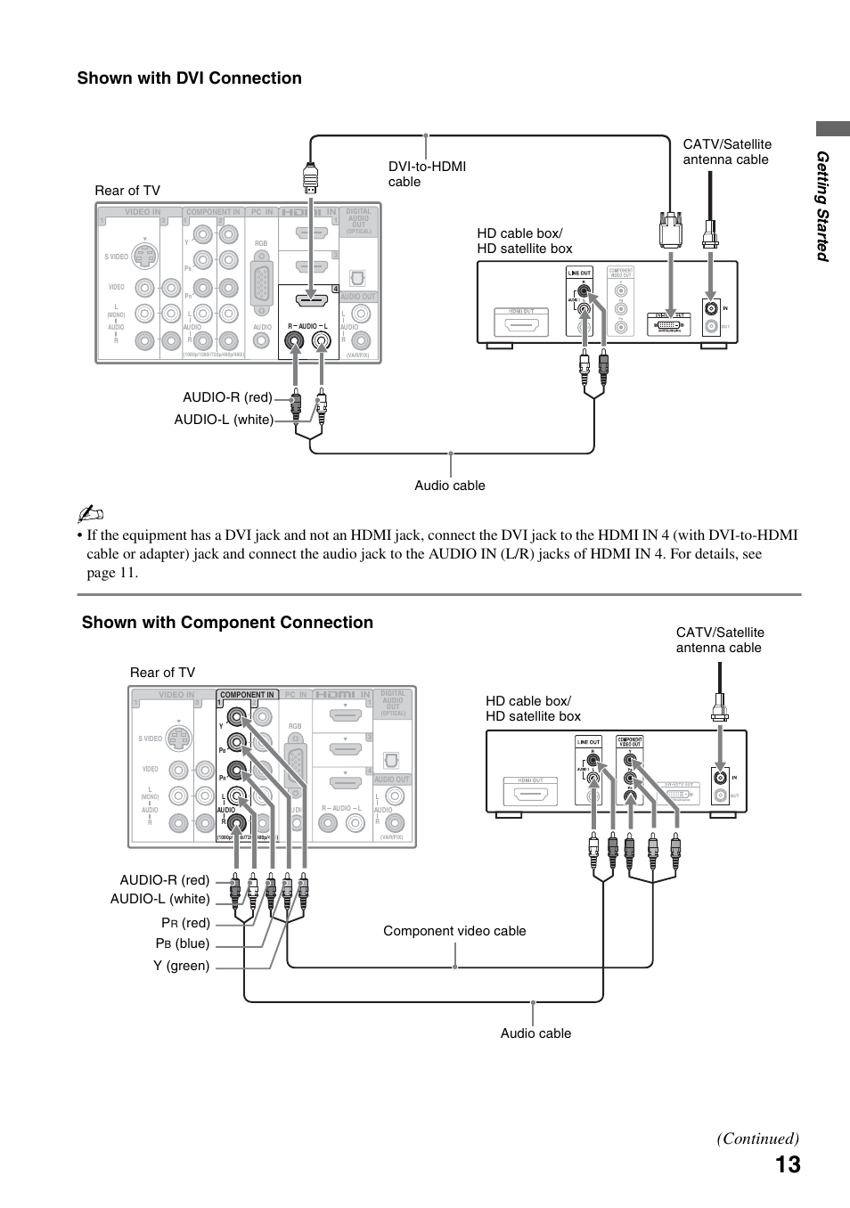 Shown with dvi connection, Shown with component connection (continued), Ge tting started | Red) audio cable | Sony KDL-46XBR6 User Manual | Page 13 / 60