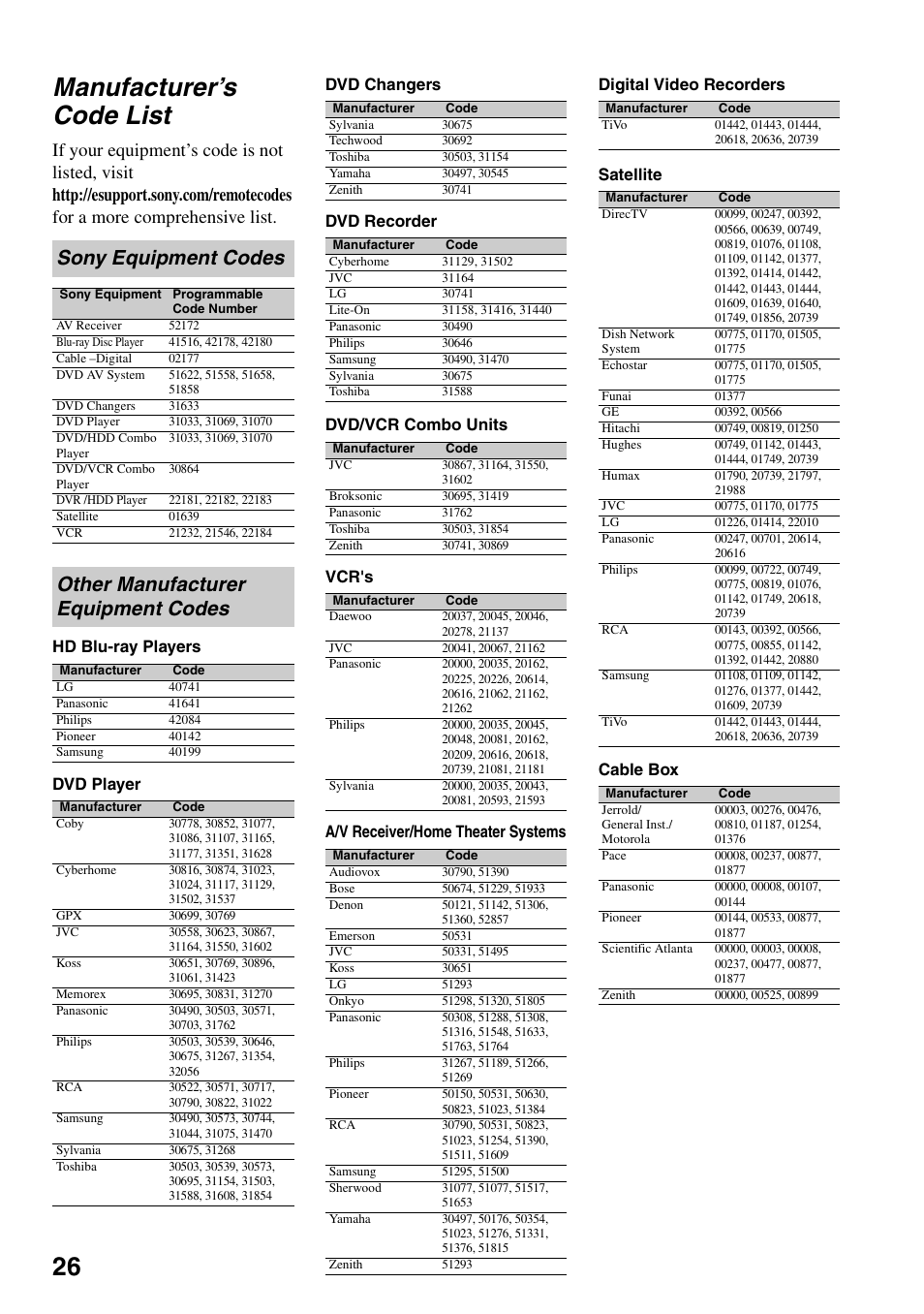 Manufacturer’s code list, Sony equipment codes, Other manufacturer equipment codes | 26 manufacturer’s code list | Sony KDL-46XBR6 User Manual | Page 26 / 60