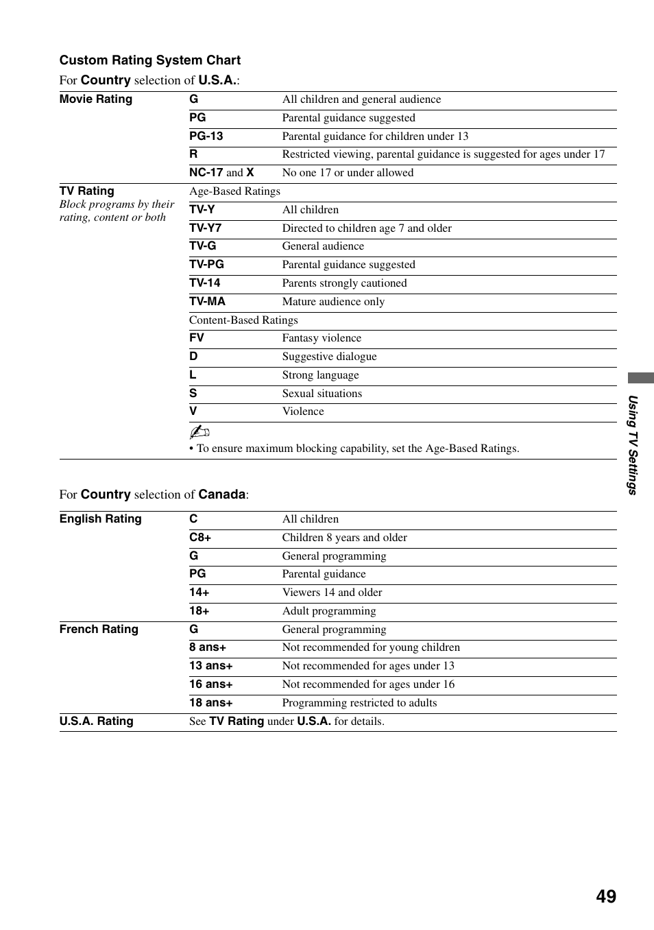 Sony KDL-46XBR6 User Manual | Page 49 / 60
