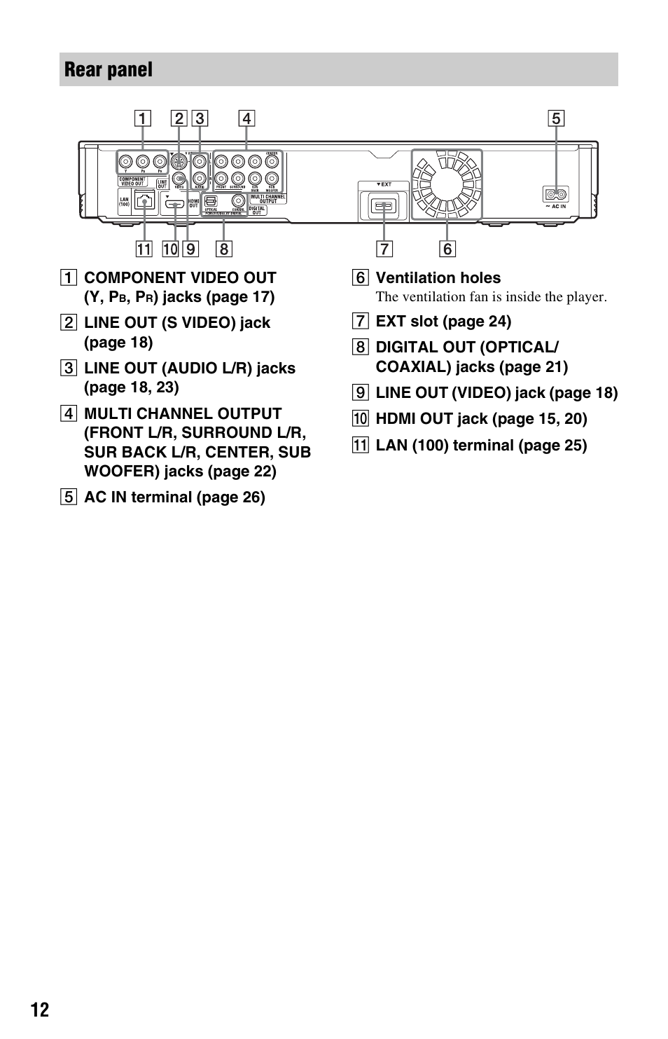 Rear panel | Sony BDP-S550 User Manual | Page 12 / 83