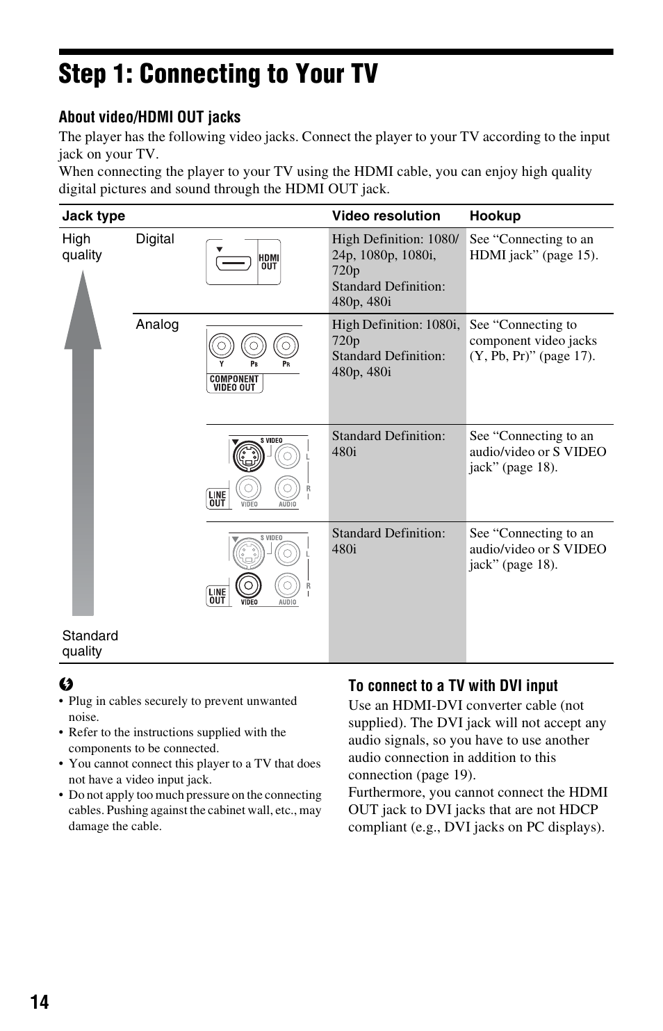 Step 1: connecting to your tv | Sony BDP-S550 User Manual | Page 14 / 83