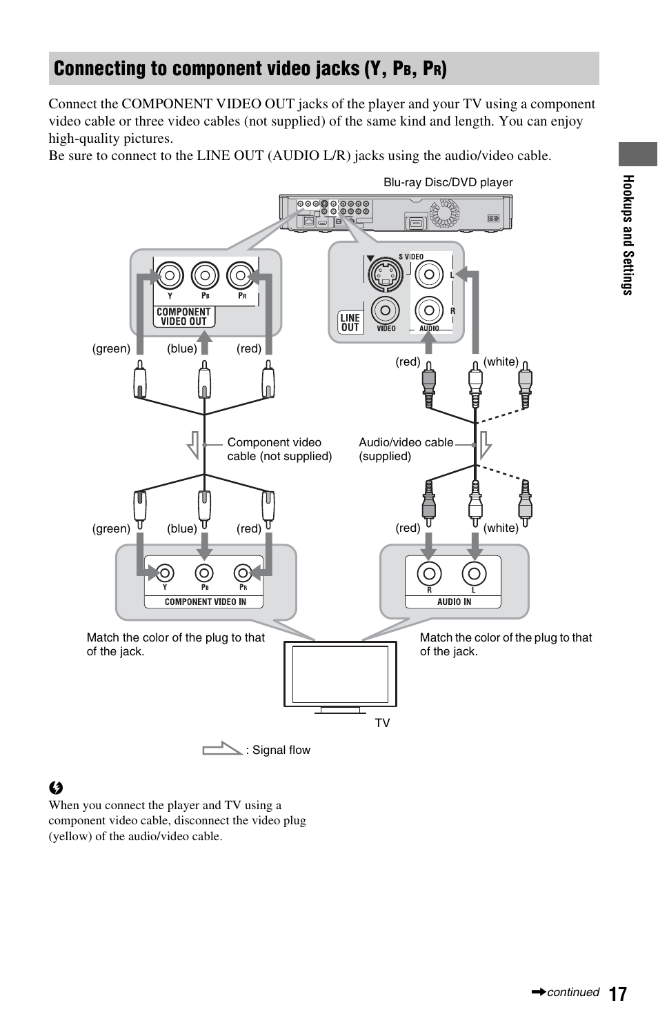 Connecting to component video jacks (y, pb, pr), Connecting to component video jacks (y, p | Sony BDP-S550 User Manual | Page 17 / 83