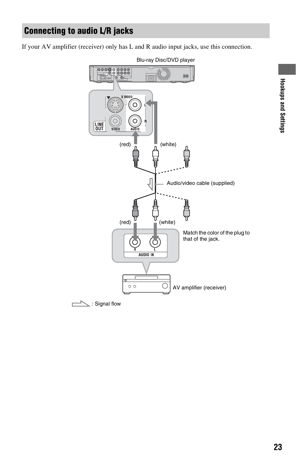 Connecting to audio l/r jacks | Sony BDP-S550 User Manual | Page 23 / 83