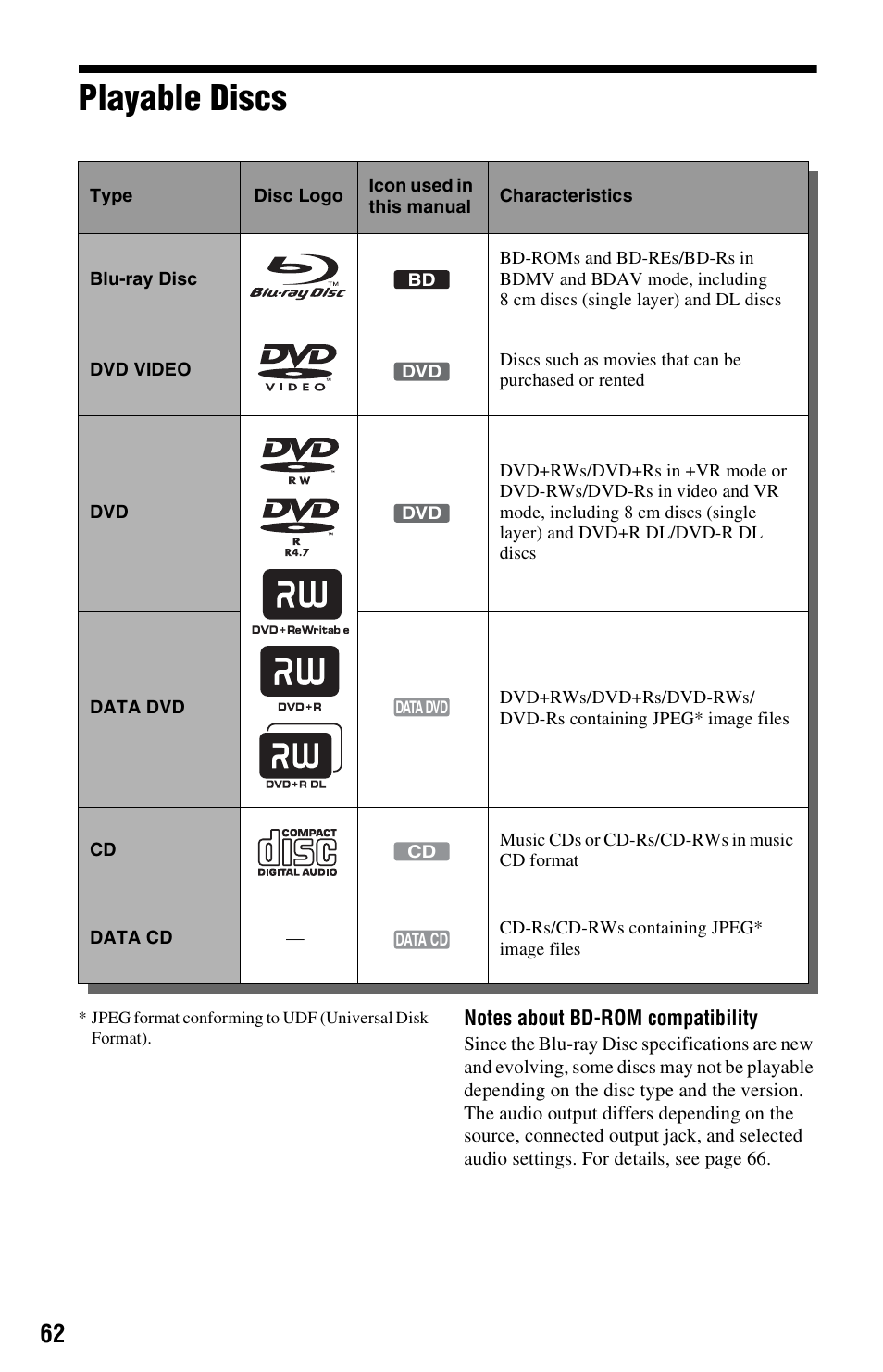 Playable discs | Sony BDP-S550 User Manual | Page 62 / 83