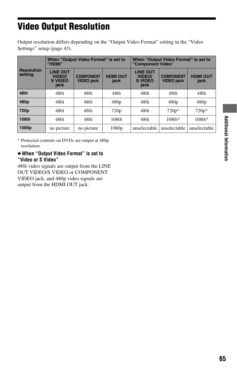 Video output resolution | Sony BDP-S550 User Manual | Page 65 / 83