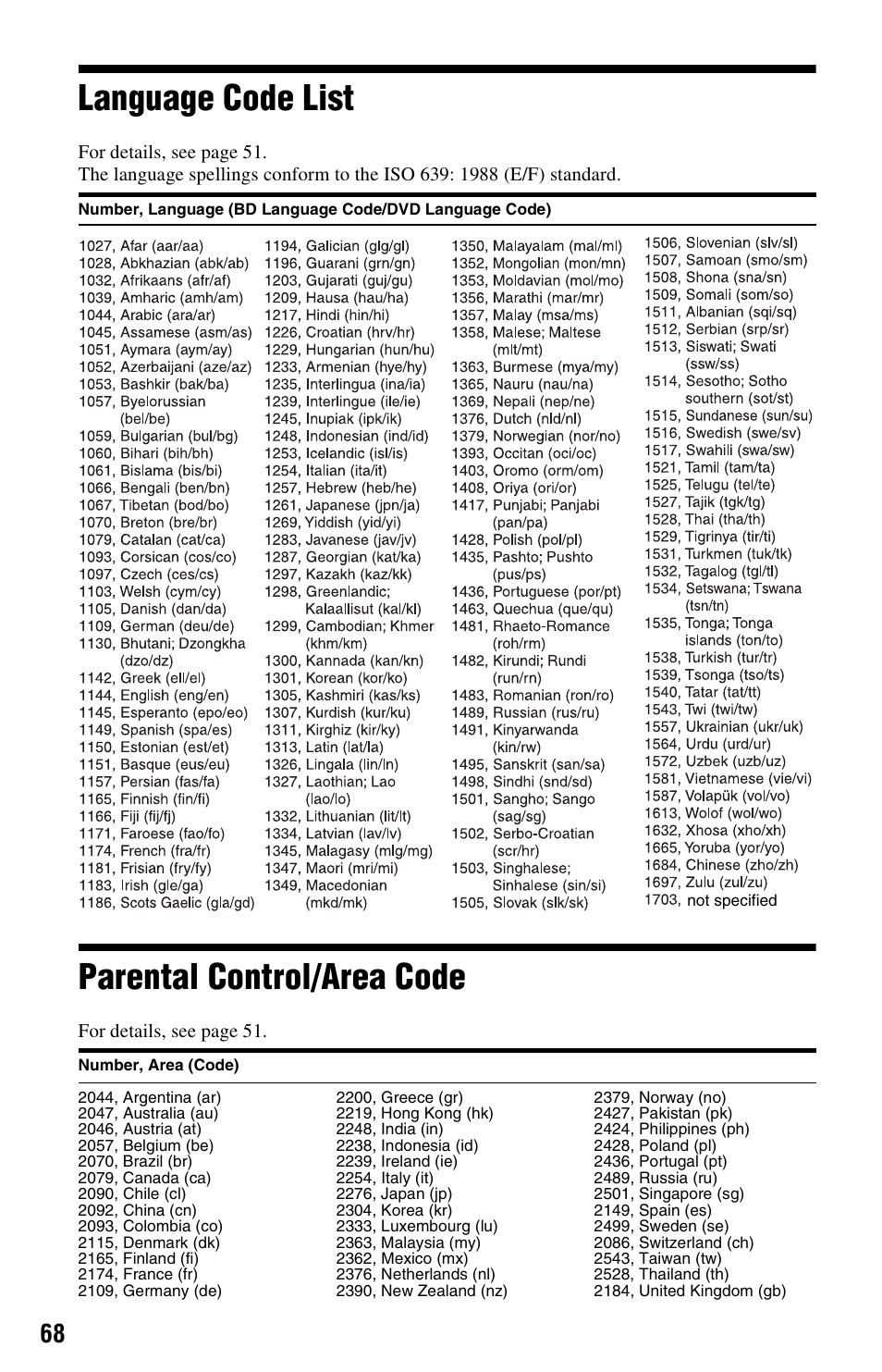 Language code list, Parental control/area code, Language code list parental control/area code | Sony BDP-S550 User Manual | Page 68 / 83