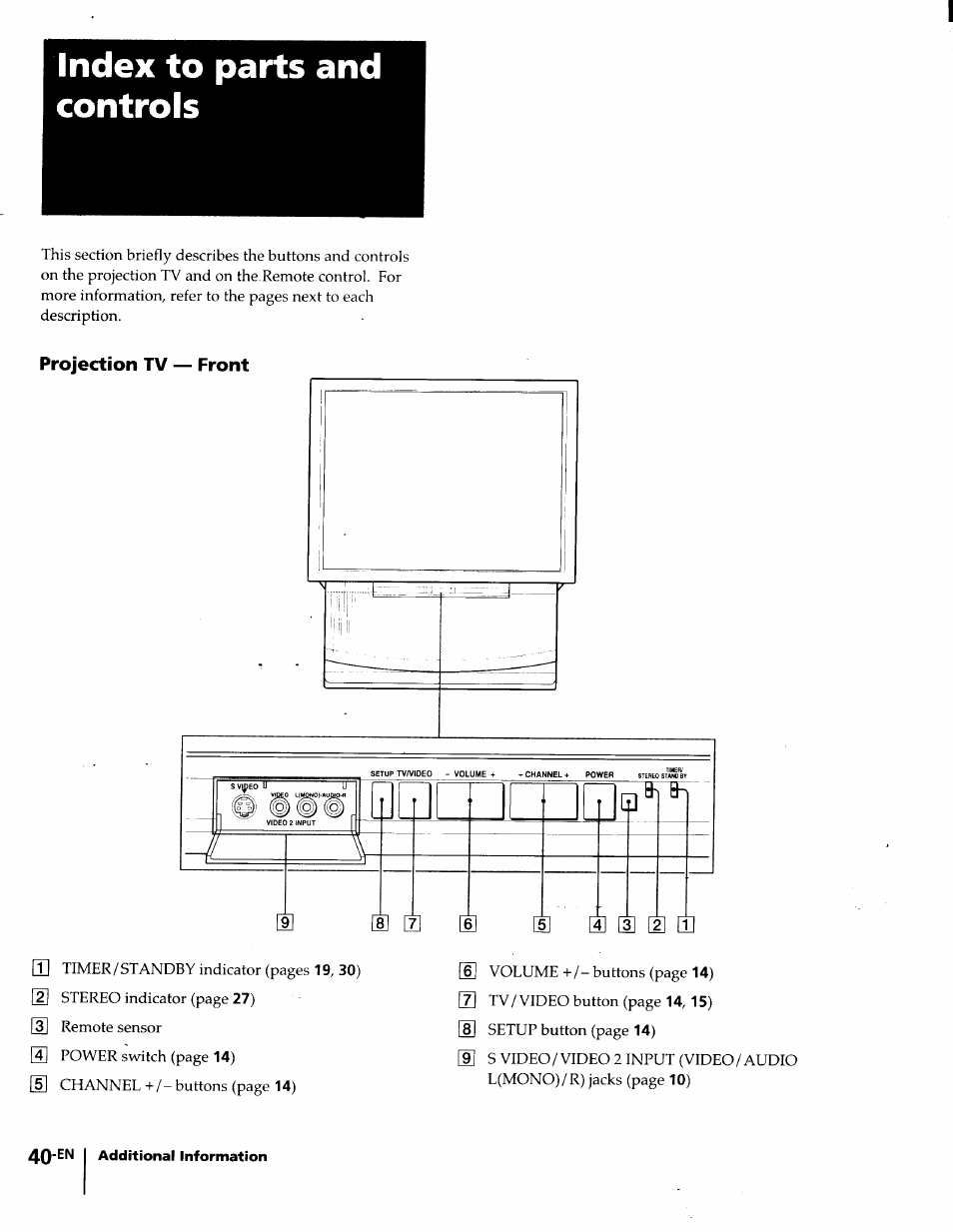 Index to parts and controls, Projection tv — front | Sony KP-61S65 User Manual | Page 40 / 82