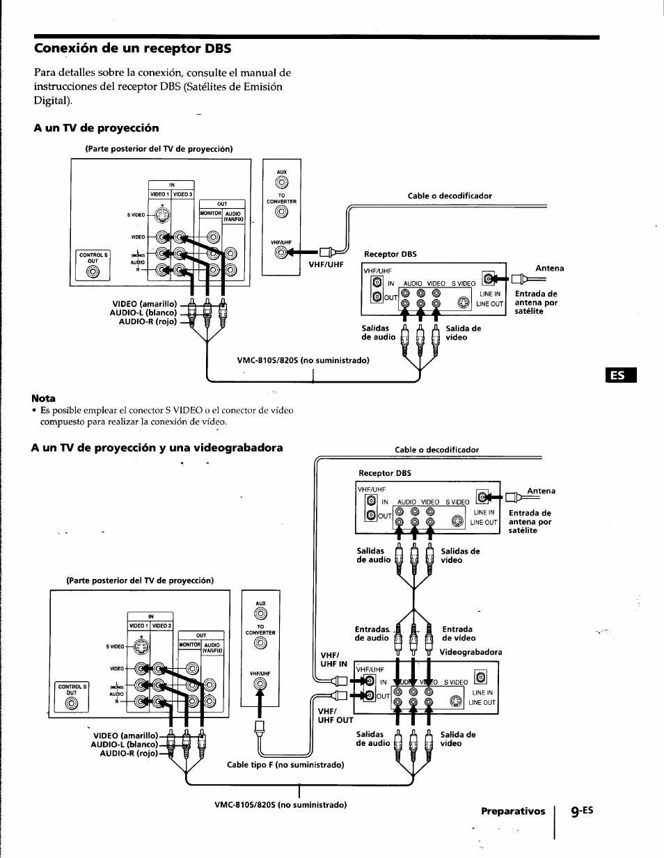 Conexión de un receptor dbs | Sony KP-61S65 User Manual | Page 50 / 82