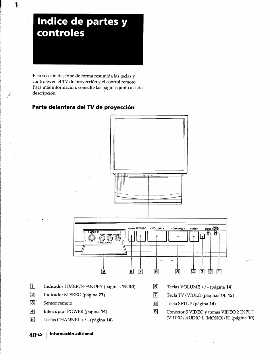 Indice de partes y controles, Parte delantera del tv de proyección | Sony KP-61S65 User Manual | Page 81 / 82