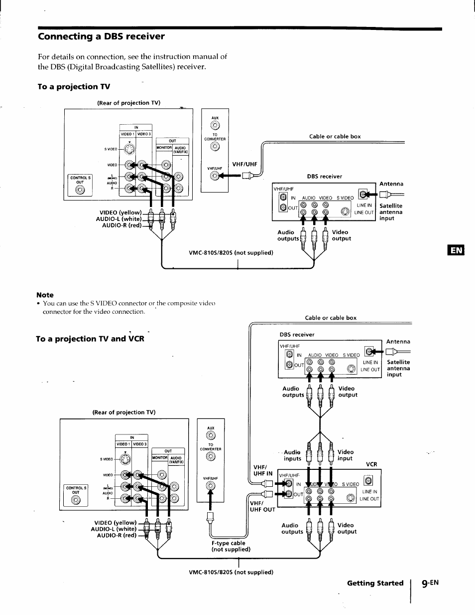 To a projection tv, Connecting a dbs receiver | Sony KP-61S65 User Manual | Page 9 / 82