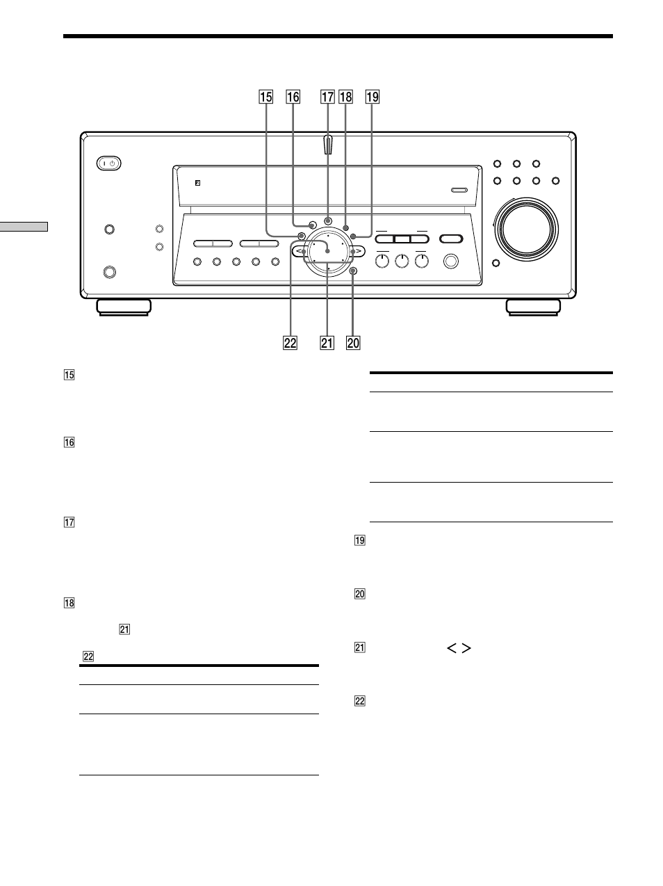 Ws qh qj qk ql qg w; wa, Front panel parts description, Location of parts and basic amplifier operations | When you select you can | Sony STR-K502P User Manual | Page 24 / 54
