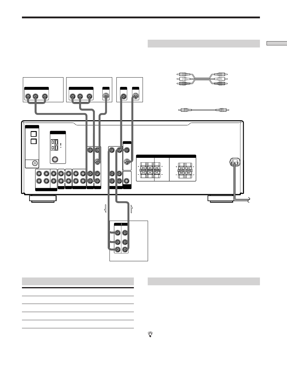 Video component hookups 7, Video component hookups, Jacks for connecting video components | Required cords, Hooking up the components, Connect a to the, Audio/video cords (not supplied) | Sony STR-K502P User Manual | Page 7 / 54
