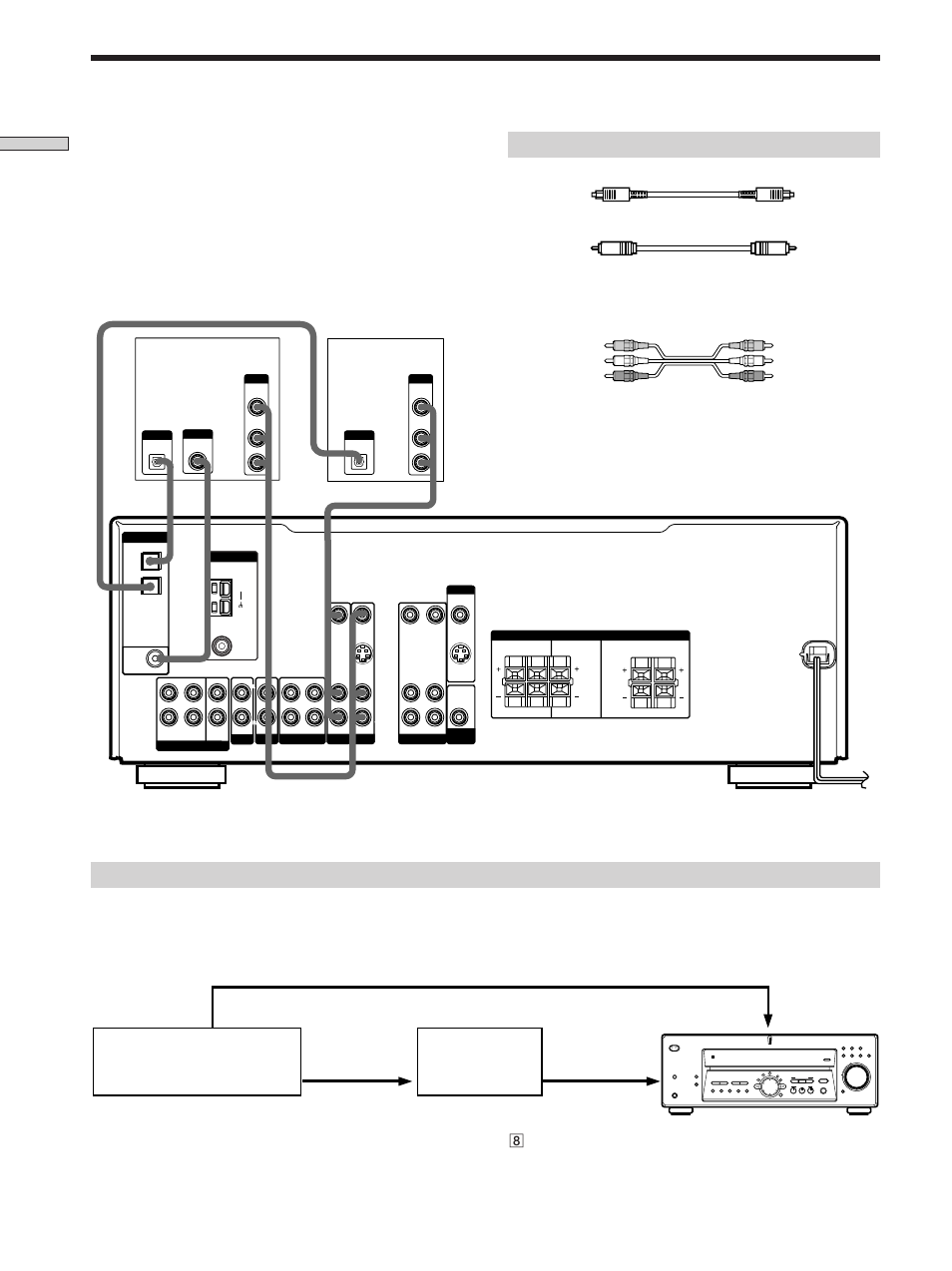 Digital component hookups 8, Digital component hookups, Required cords | Hooking up the components | Sony STR-K502P User Manual | Page 8 / 54