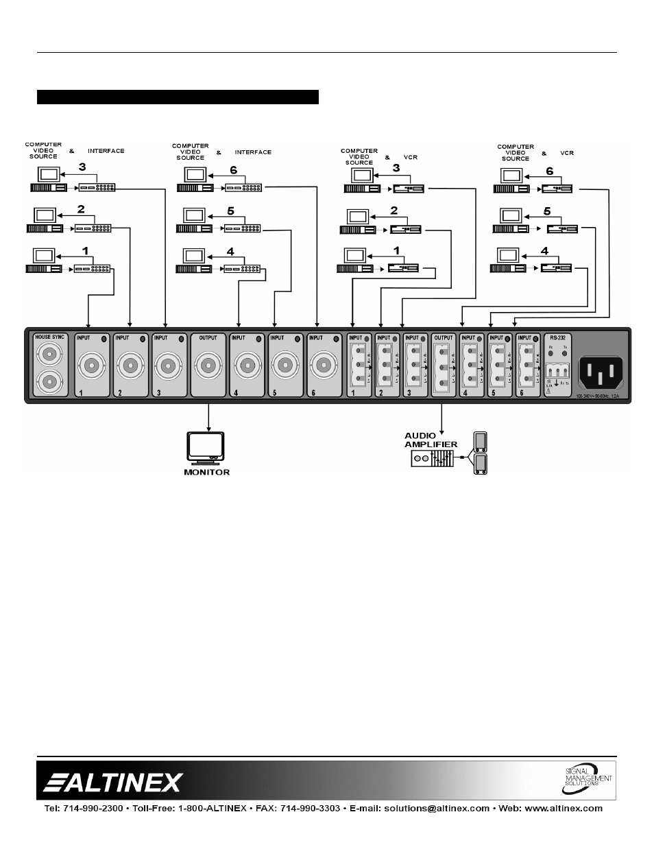 Switchers | Altinex MX2436RM User Manual | Page 7 / 15