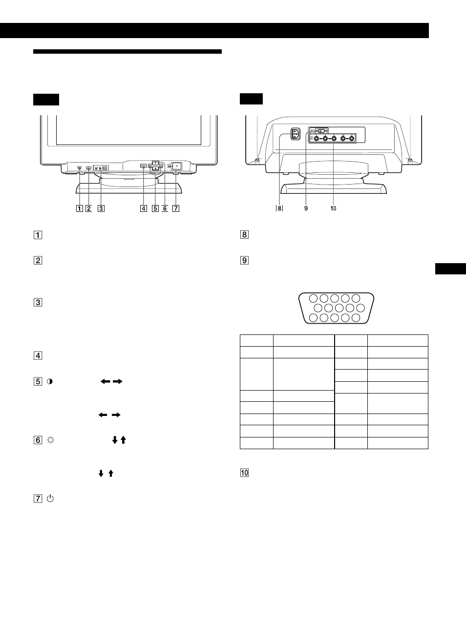 Identifying parts and controls, Getting started | Sony CPD-520GS User Manual | Page 5 / 64