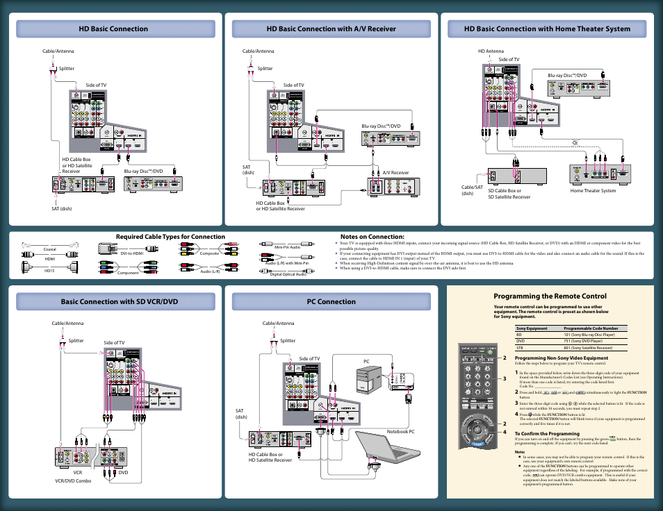 S video video (mono), Dmex/ service s video video (mono) | Sony KDS-60A3000 User Manual | Page 2 / 2