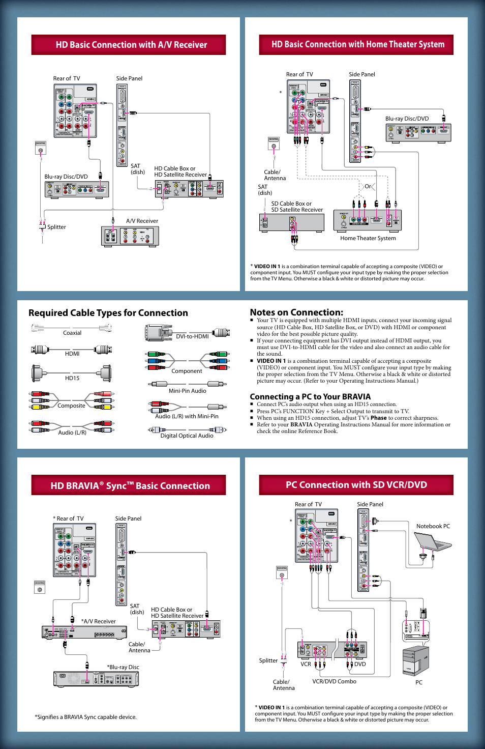 Sync, Connecting a pc to your bravia, Mono) | Signifies a bravia sync capable device | Sony KDL-40S504 User Manual | Page 2 / 2