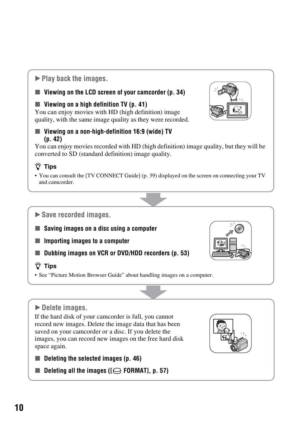 Sony HDR-SR5 User Manual | Page 10 / 118