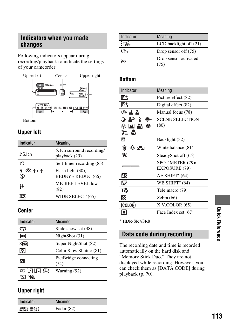 Indicators when you made changes, Data code during recording, Upper left center upper right bottom | Sony HDR-SR5 User Manual | Page 113 / 118