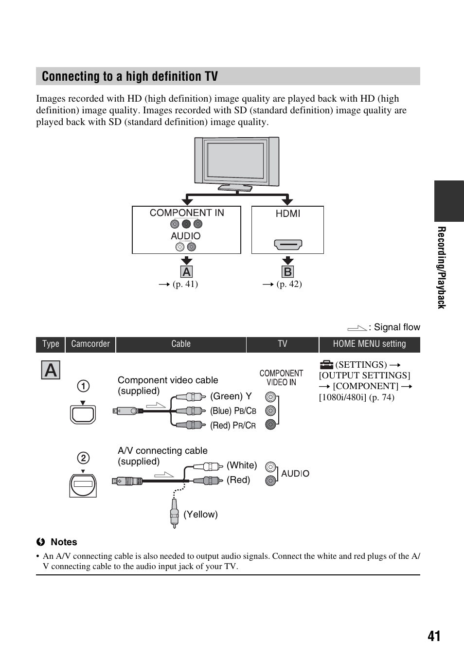 P. 41), E (1) (p. 41), P. 41, 53 | Connecting to a high definition tv | Sony HDR-SR5 User Manual | Page 41 / 118