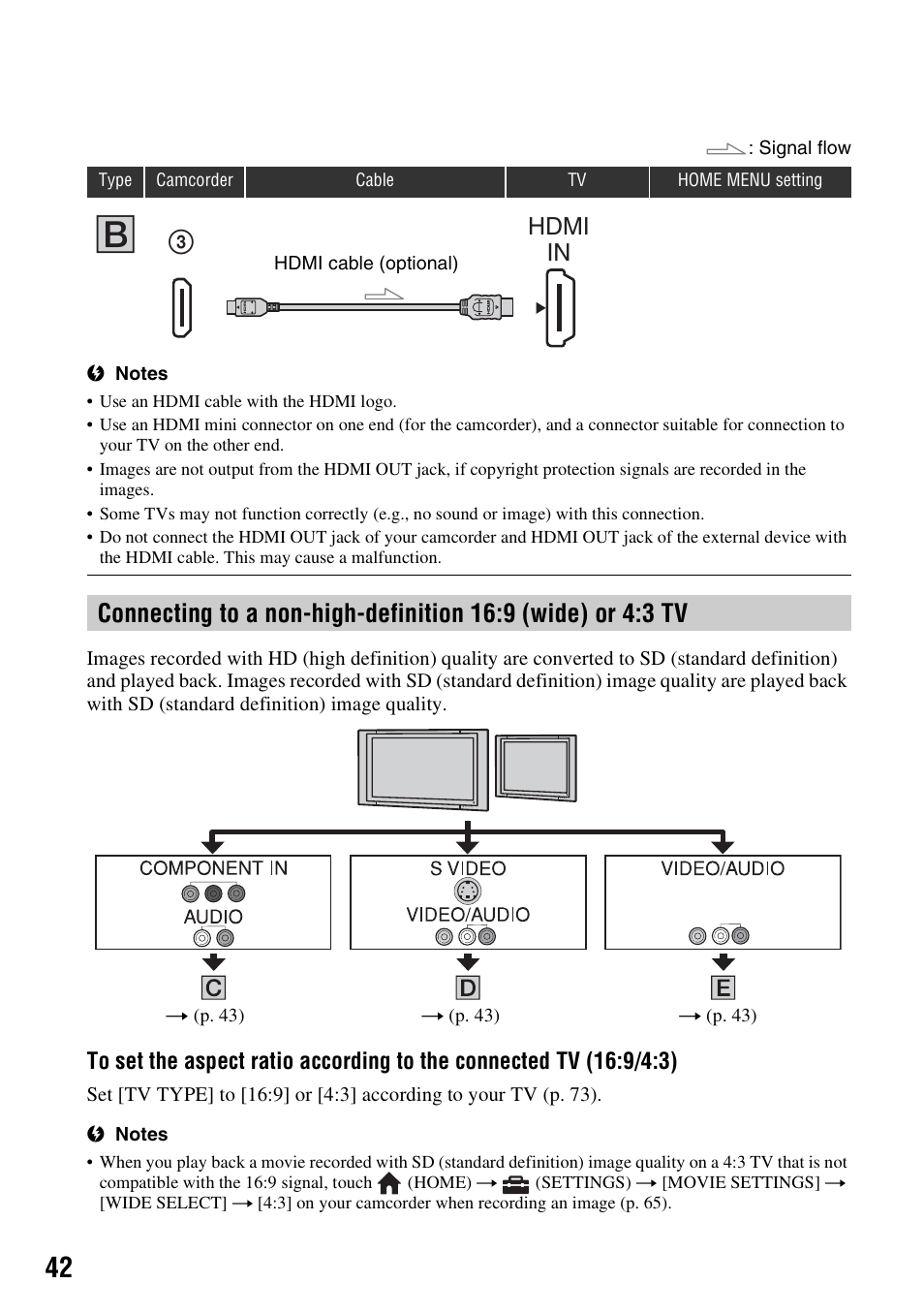 P. 42, Hdmi in | Sony HDR-SR5 User Manual | Page 42 / 118