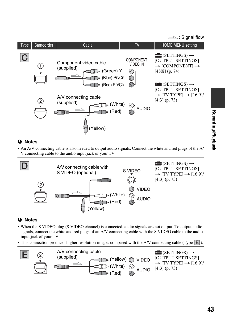 P. 43), P. 43 | Sony HDR-SR5 User Manual | Page 43 / 118