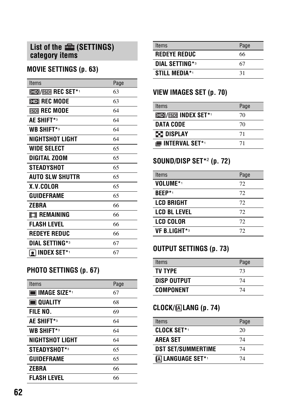 List of the (settings) category items, List of the, Settings) category | Items | Sony HDR-SR5 User Manual | Page 62 / 118