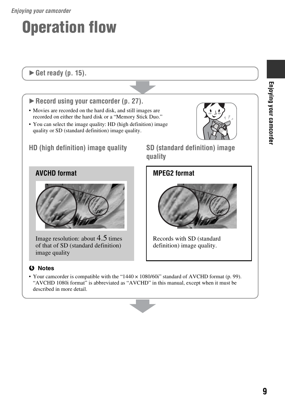 Enjoying your camcorder, Operation flow, Enjoying your | Camcorder | Sony HDR-SR5 User Manual | Page 9 / 118