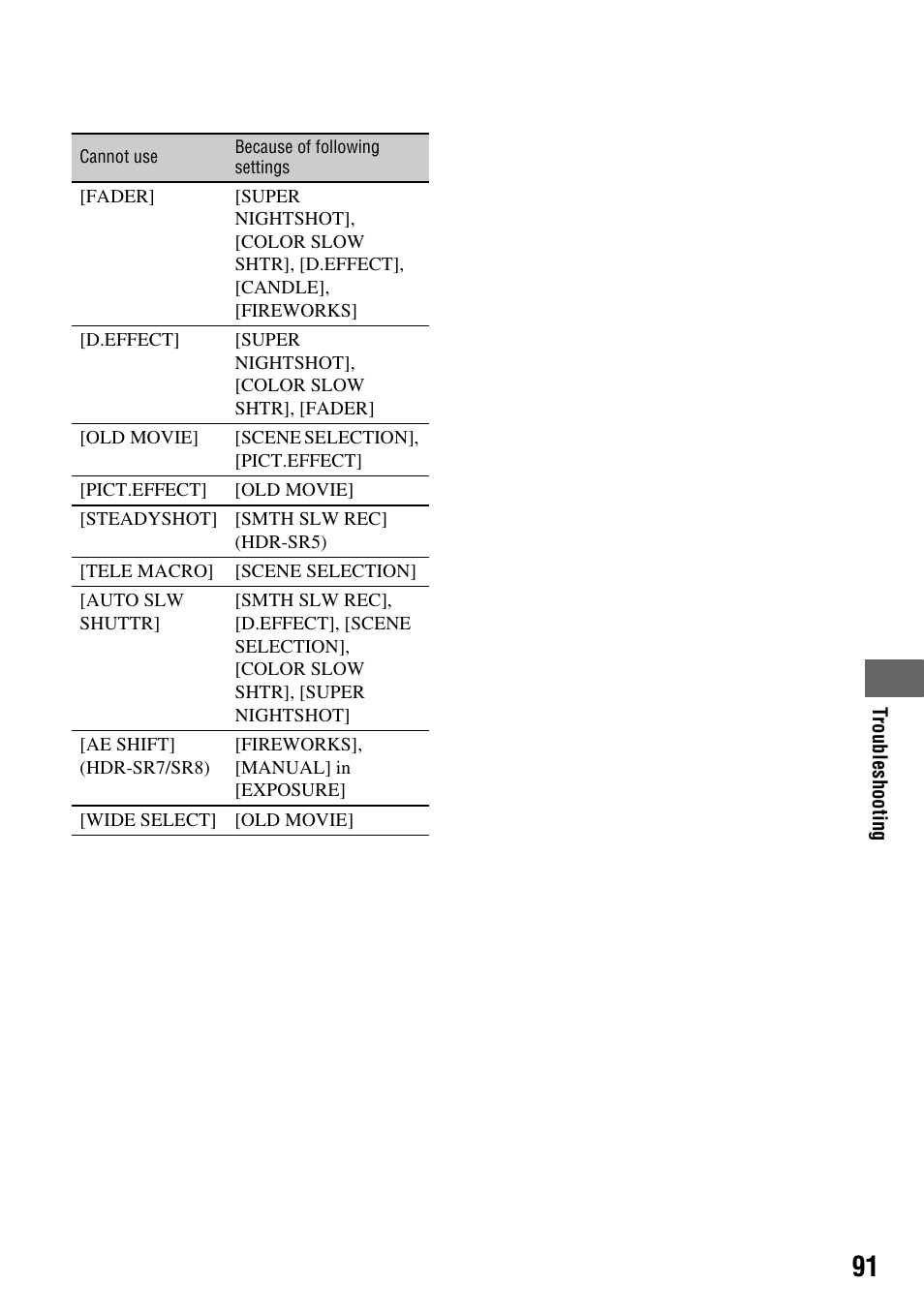 Sony HDR-SR5 User Manual | Page 91 / 118