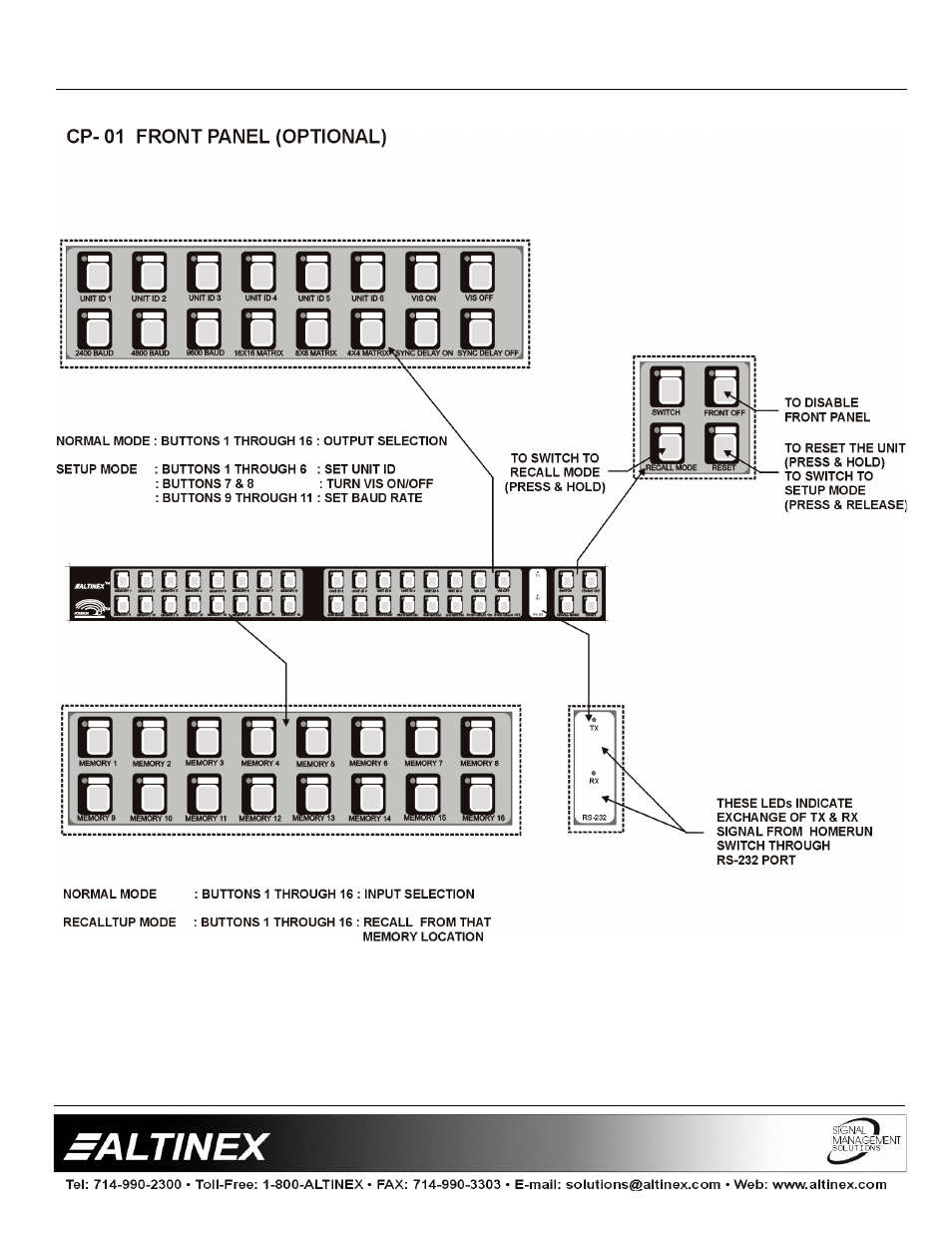 Matrix switchers | Altinex 400-0026-004 User Manual | Page 6 / 24