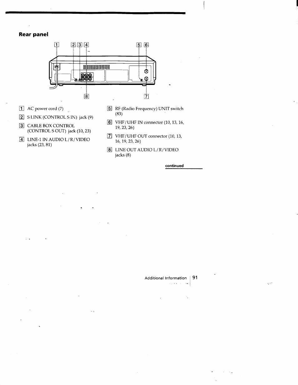 Rear panel | Sony SLV-798HF User Manual | Page 90 / 94