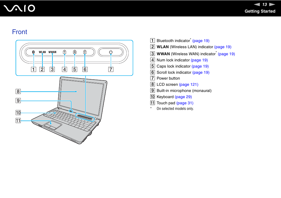 Front | Sony VGN-C210E User Manual | Page 13 / 189