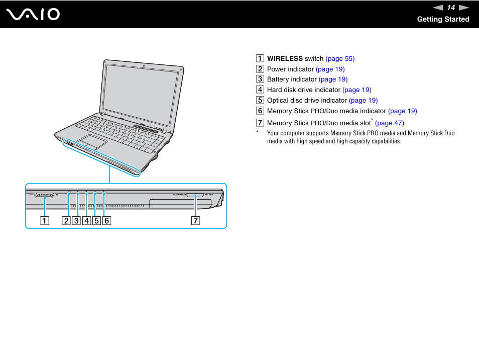 Sony VGN-C210E User Manual | Page 14 / 189