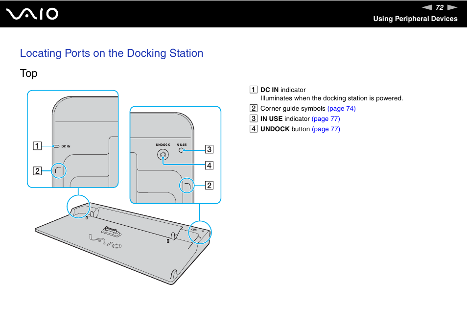 Locating ports on the docking station top | Sony VGN-C210E User Manual | Page 72 / 189