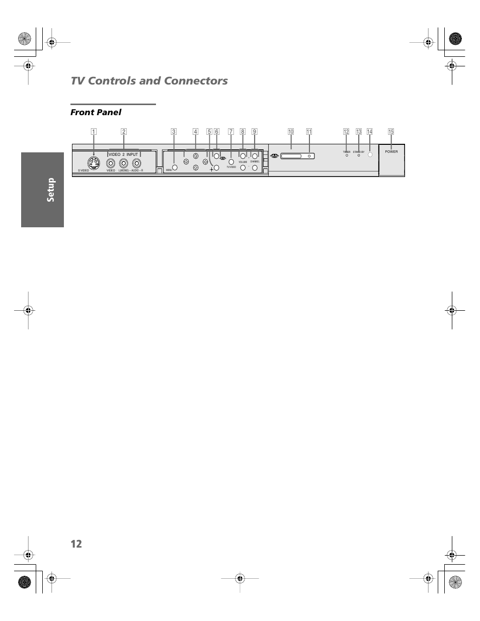 Tv controls and connectors, Front panel | Sony KV-30XBR910 User Manual | Page 13 / 106