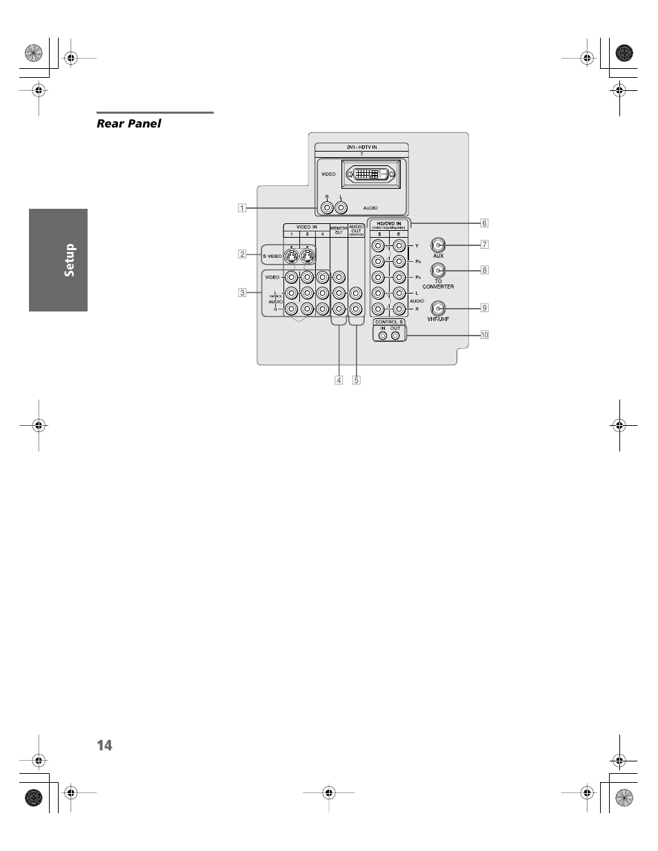 Rear panel | Sony KV-30XBR910 User Manual | Page 15 / 106