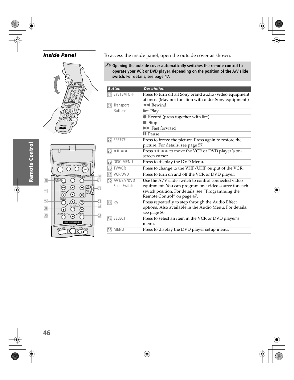 Inside panel, Tick, Rm-y188 | Sony KV-30XBR910 User Manual | Page 47 / 106