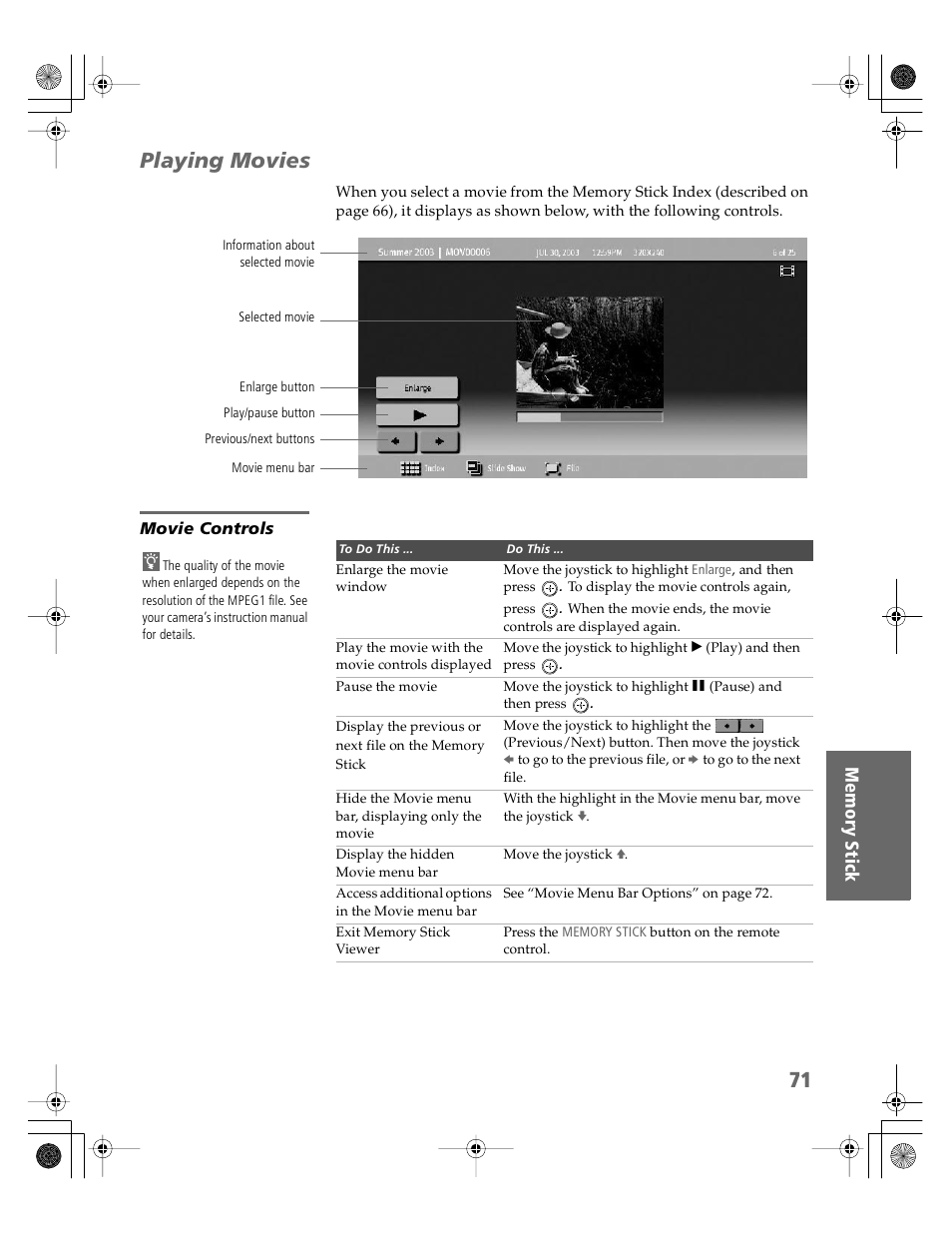 Playing movies, Movie controls | Sony KV-30XBR910 User Manual | Page 72 / 106