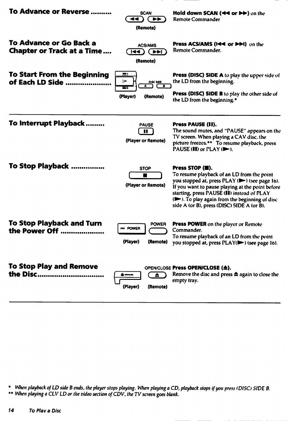 Scan hold down scan or on the, Acs/ams press acs/ams (hd or >w) on the, Press pause (ii) | Press stop (■), Openclose press open/close (a) | Sony MDP-A500 User Manual | Page 14 / 27