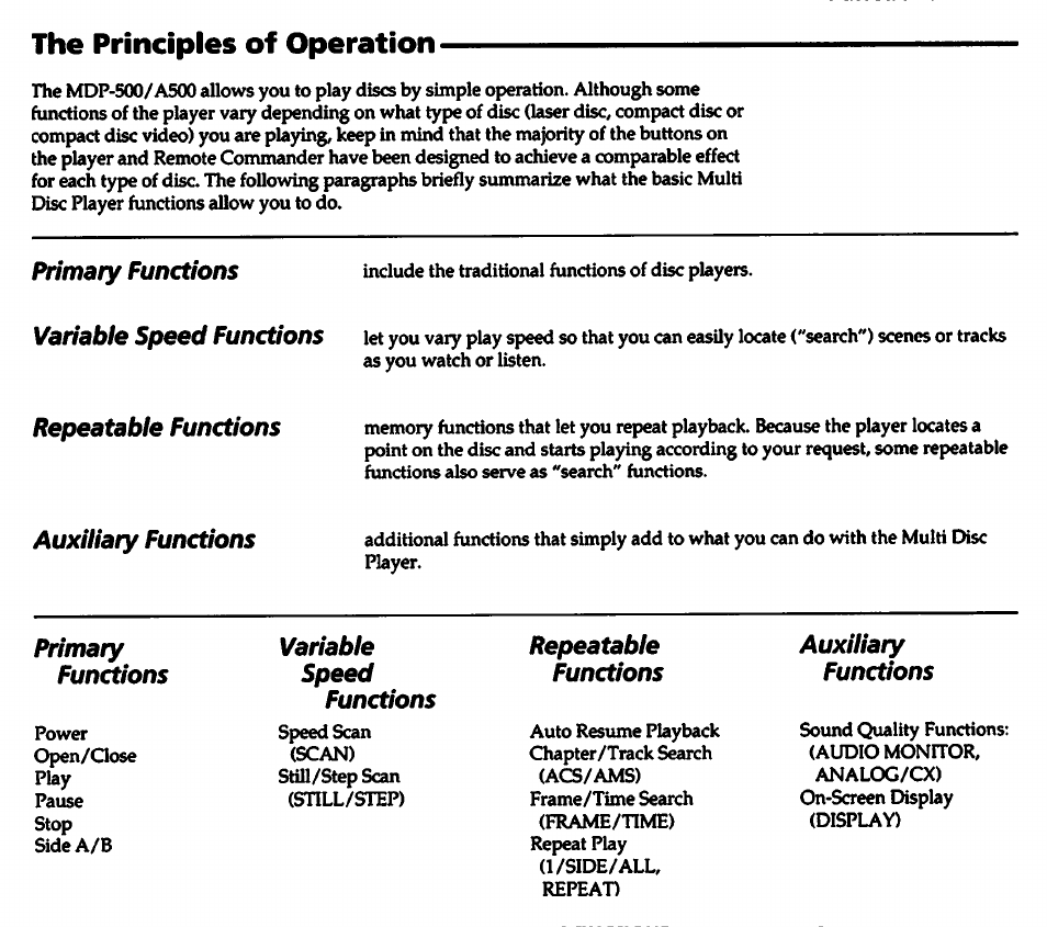 The principles of operation, Primary functions, Repeatabie functions | Auxiiiary functions, Primary, Functions, Variabie, Speed, Repeatabie, Auxiliary | Sony MDP-A500 User Manual | Page 6 / 27