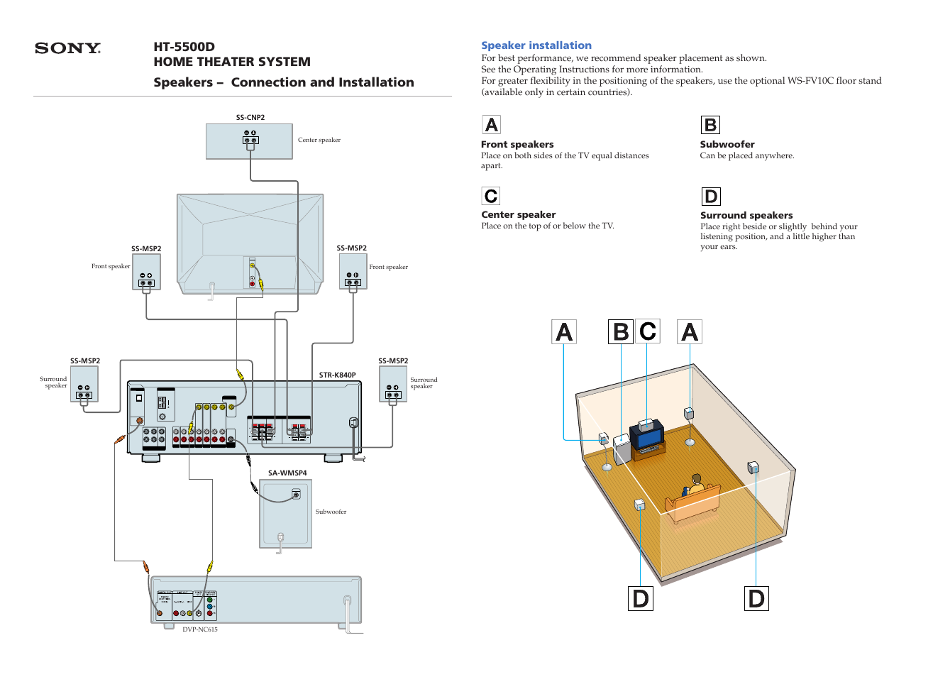 Sony HT-5500D User Manual | 1 page