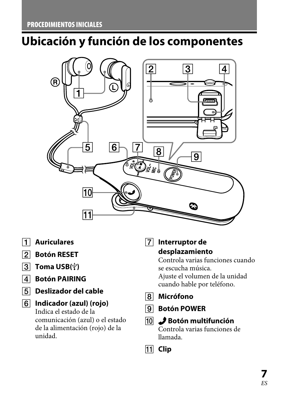 Ubicación y función de los componentes, Ubicación y función de los, Componentes | Sony DR-BT100CX User Manual | Page 33 / 56