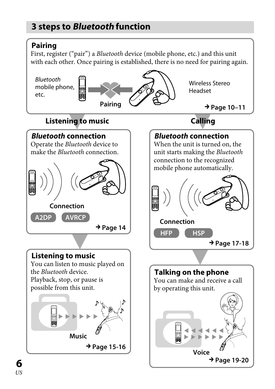 3 steps to bluetooth function, 3 steps to, Bluetooth function | Sony DR-BT100CX User Manual | Page 6 / 56