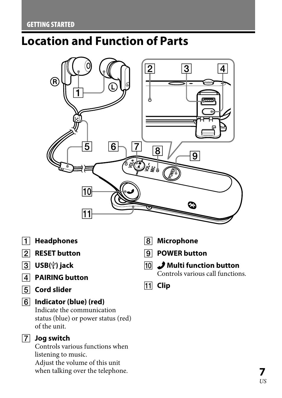 Location and function of parts, Location and function of, Parts | Sony DR-BT100CX User Manual | Page 7 / 56