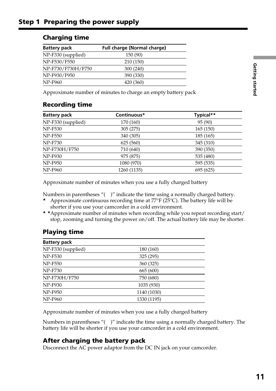 Step 1 preparing the power supply, Charging time, Recording time | Playing time, After charging the battery pack | Sony CCD-TR517WR User Manual | Page 11 / 68