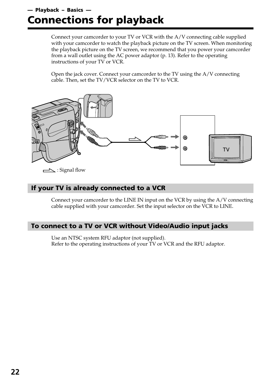 Playback – basics, Connections for playback | Sony CCD-TR517WR User Manual | Page 22 / 68